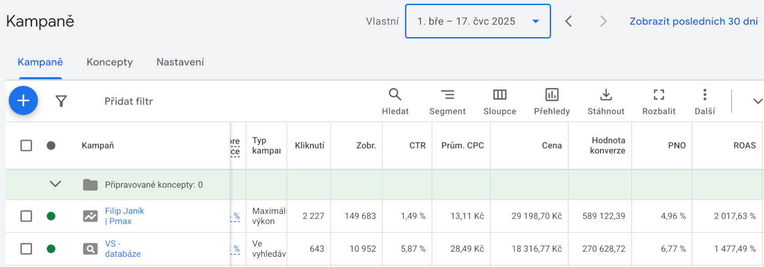 PPC založení kampaní - Google Ads/Sklik/Meta