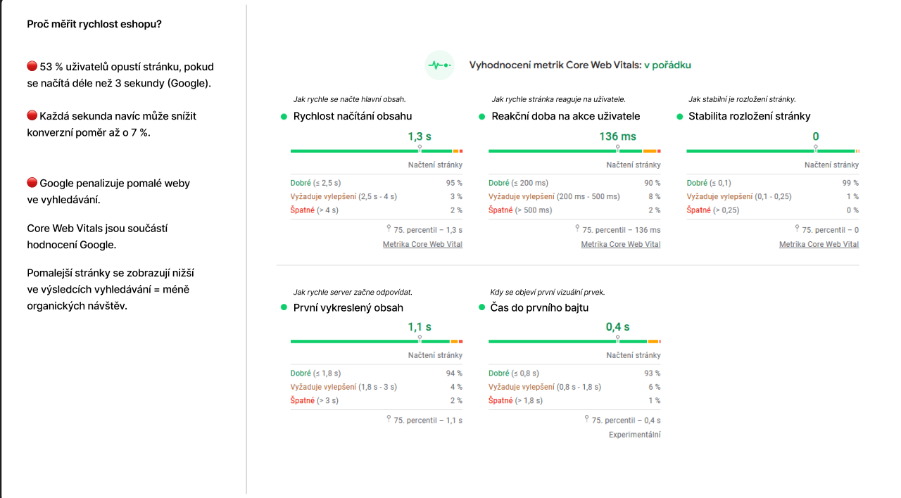 Rychlý UX audit e-shopu (30 bodů) + priority a quick-wins