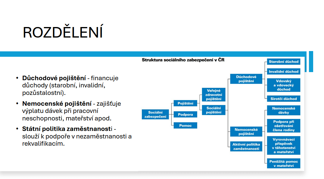 Vytvoření prezentace