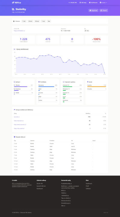 500 prokliků na Váš web CZ + SK 