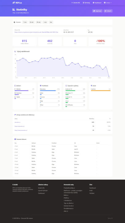 500 prokliků na Váš web CZ + SK 