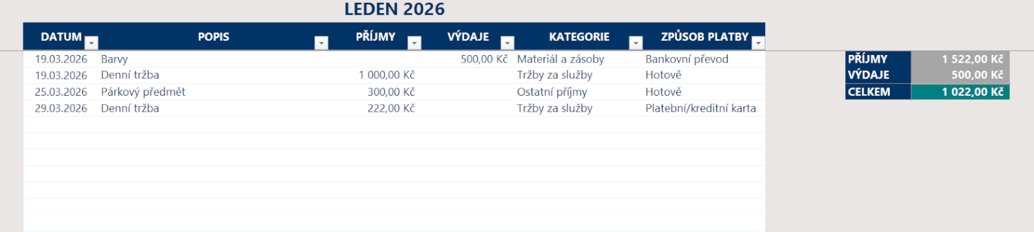 Cashflow Dashboard: Finance přehledně bez stresu z tabulek