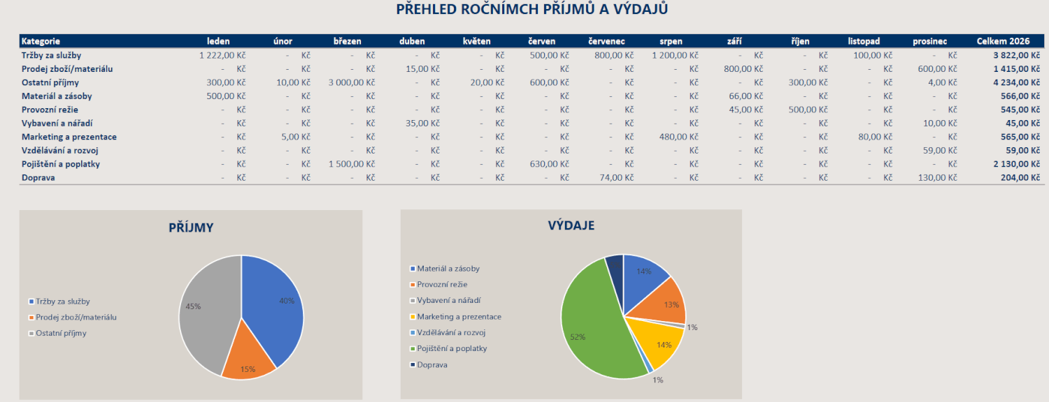 Cashflow Dashboard: Finance přehledně bez stresu z tabulek