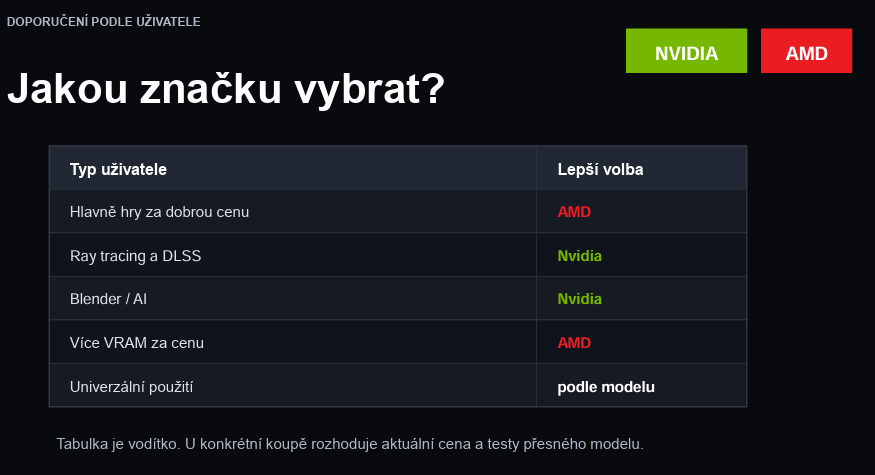 Vytvořím moderní prezentaci v PowerPointu/Canvě
