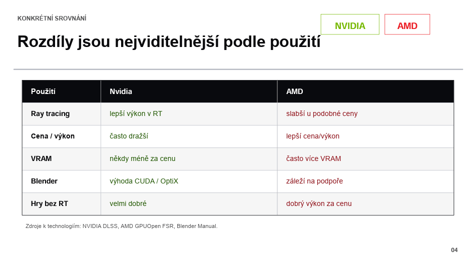 Vytvořím moderní prezentaci v PowerPointu/Canvě