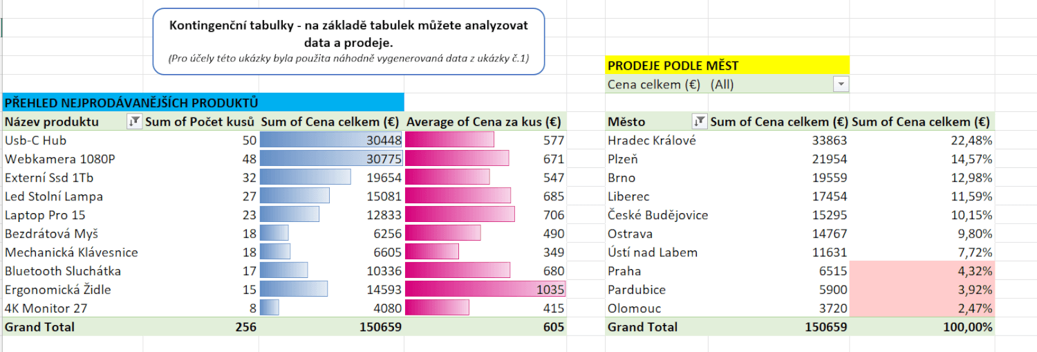Kontrola, čištění dat, přehledné výstupy, reporty