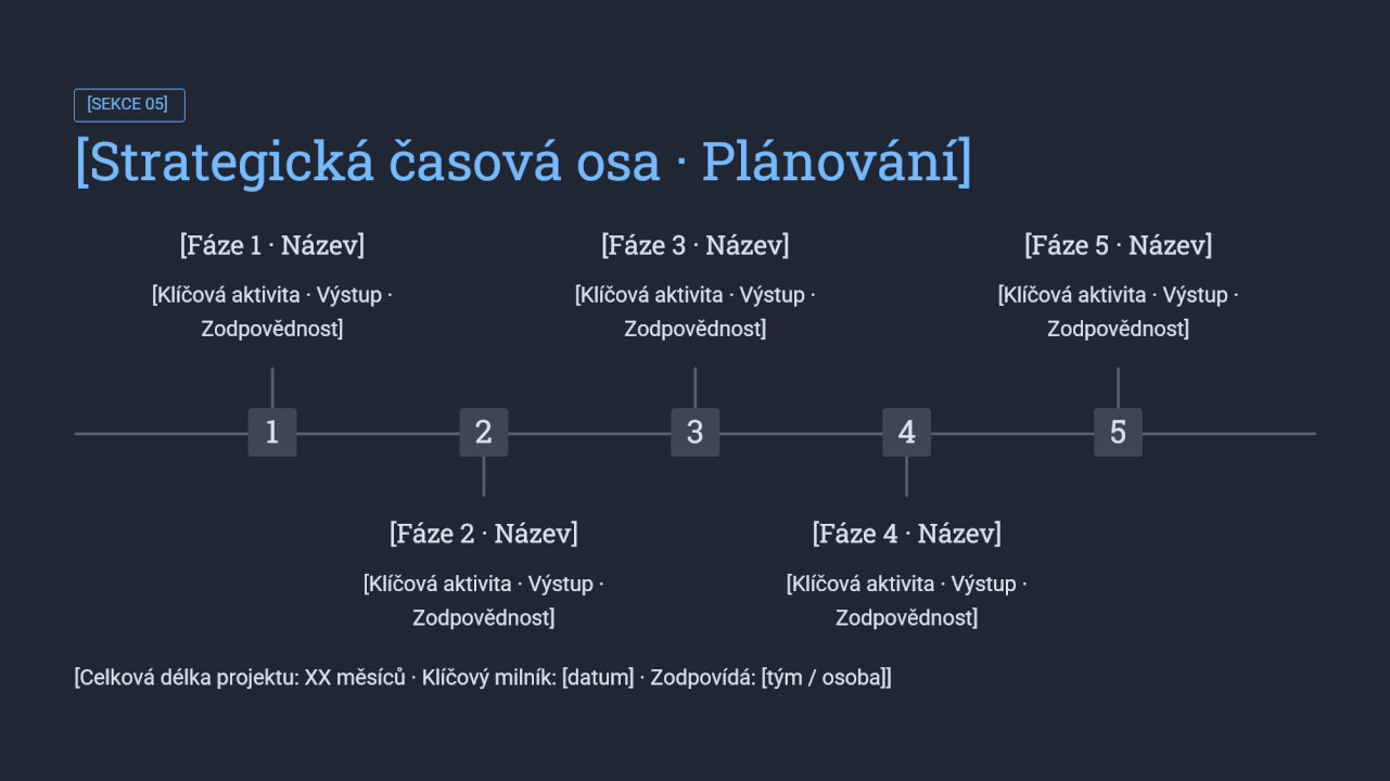 Powerpoint prezentace