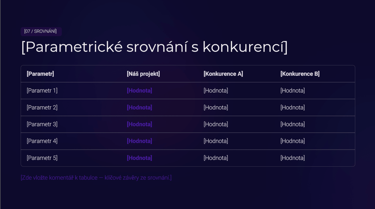 Powerpoint prezentace
