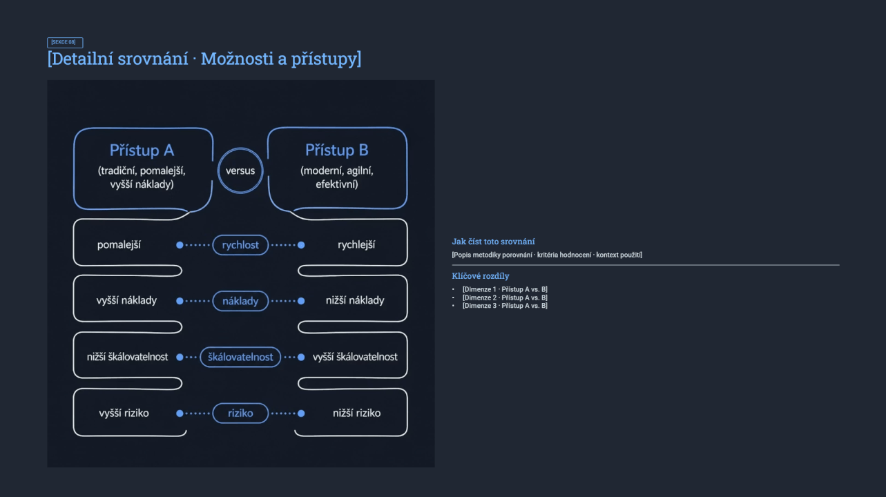 Powerpoint prezentace