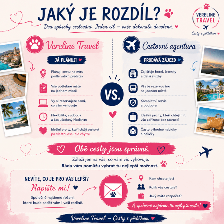 Detailní cestovatelský itinerář a plán dovolené na míru