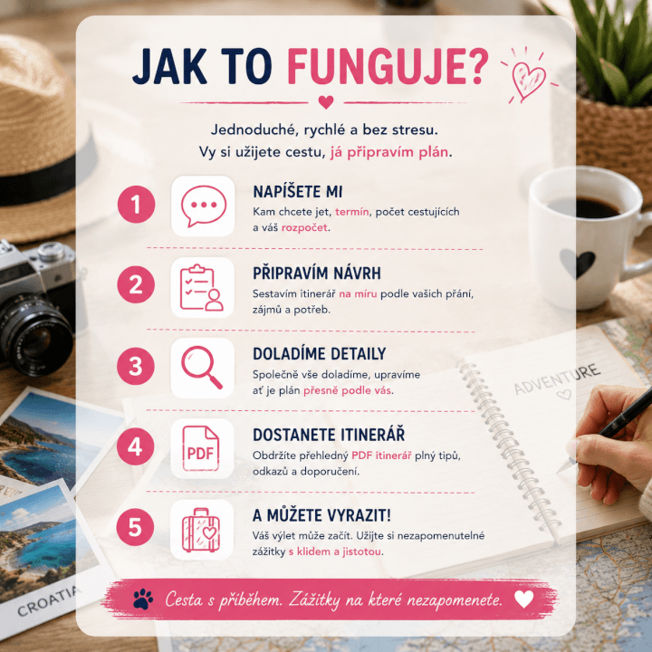 Detailní cestovatelský itinerář a plán dovolené na míru